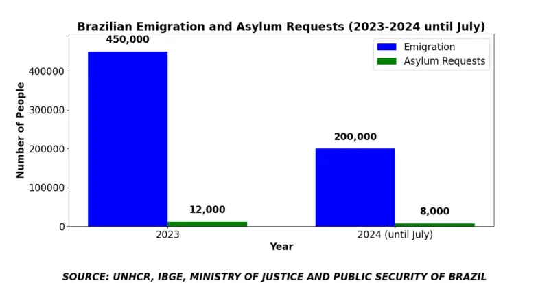 Emigration 800x412 - Lula and Maduro: Parallel Repression 2024