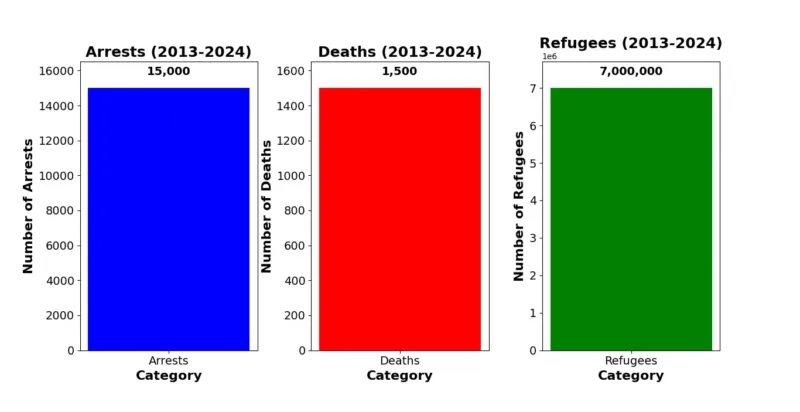 Lula 1 800x412 - Lula and Maduro: Parallel Repression 2024