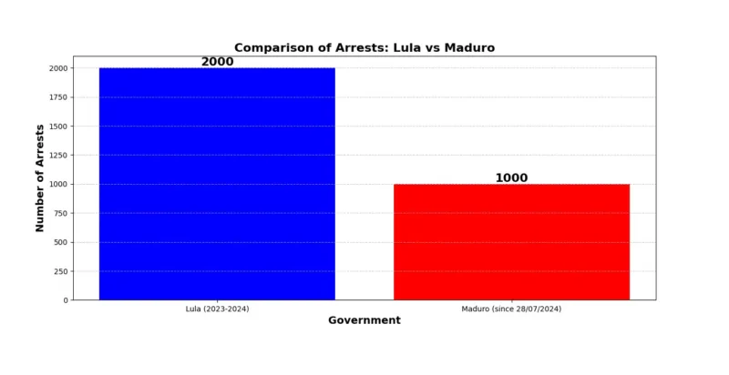 Madulo 800x412 - Lula and Maduro: Parallel Repression 2024